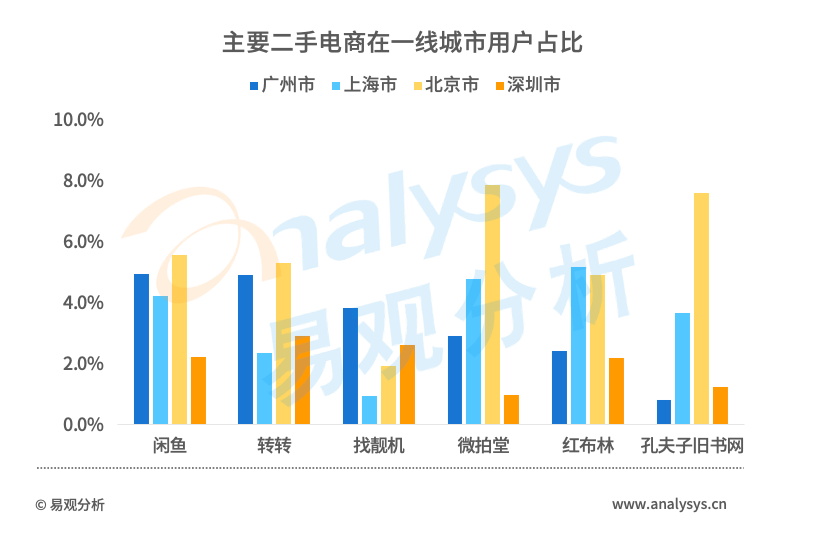 产品经理，产品经理网站